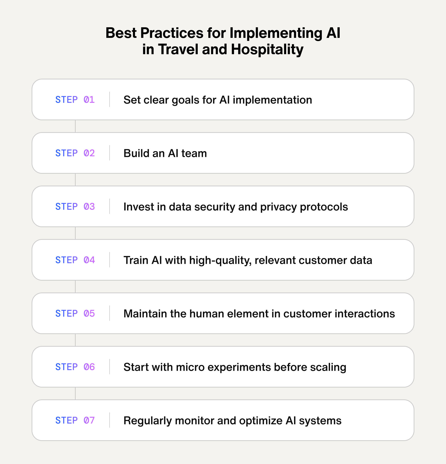 Best practices for implementing AI in travel and hospitality