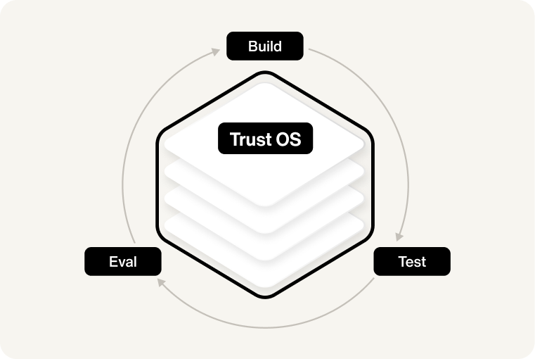 Trust OS, built in