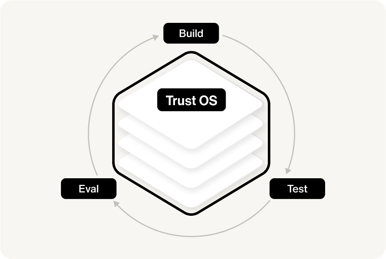 Trust OS, built in