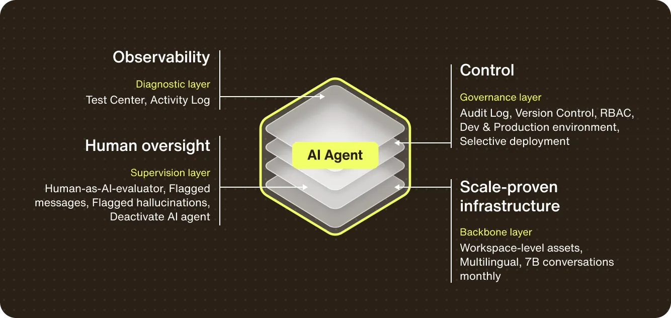 Trust OS: The foundation for responsible AI agents
