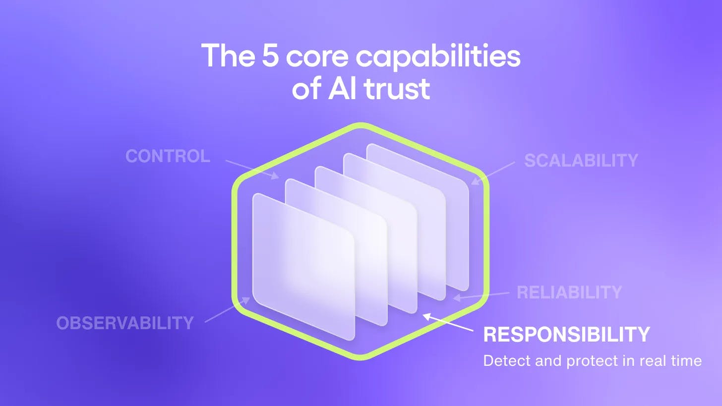 Responsible AI compliance