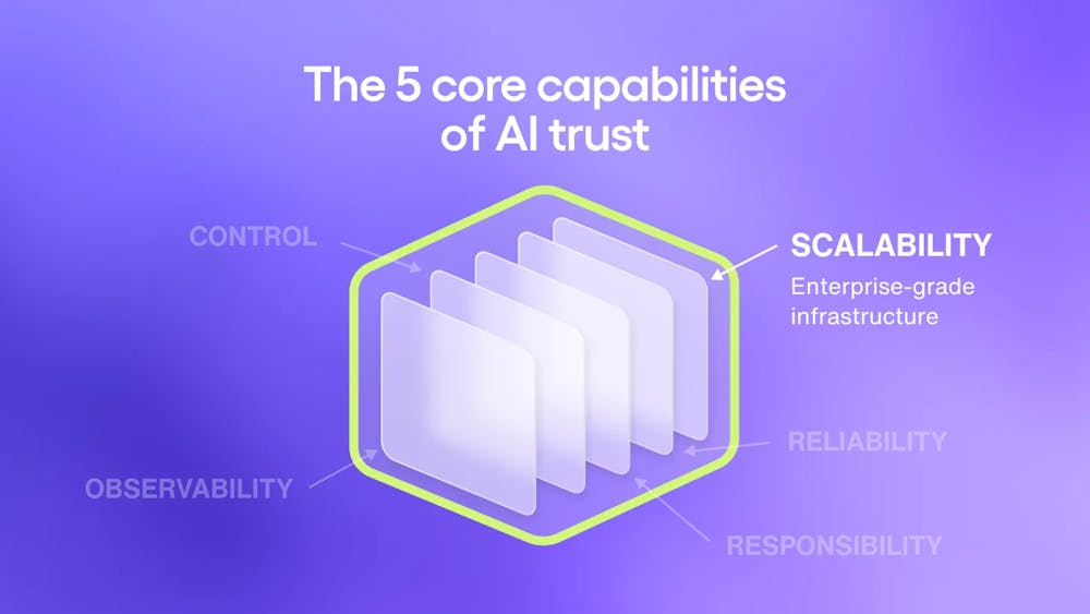Scalability AI agent