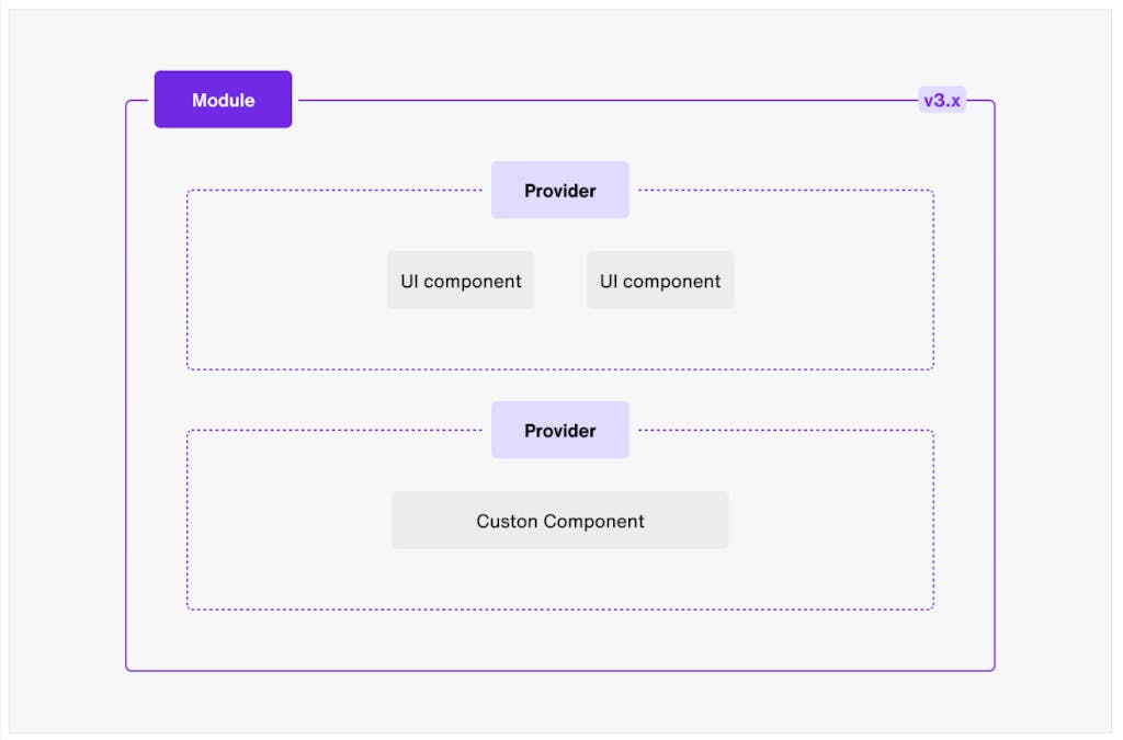 Ui react 1