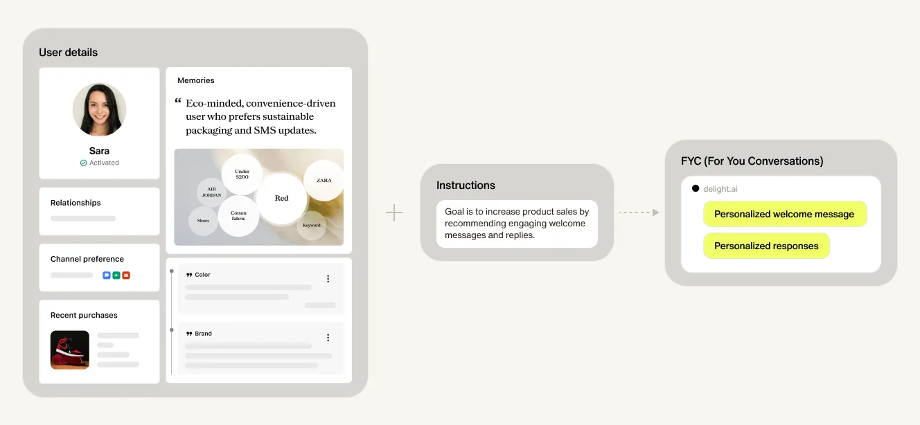 Business Intent - Connect memory to your business outcomes