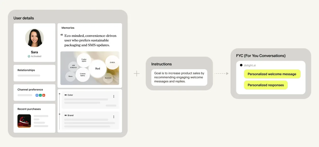Connect memory to your business outcomes