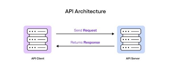 Webhook archictecture send response