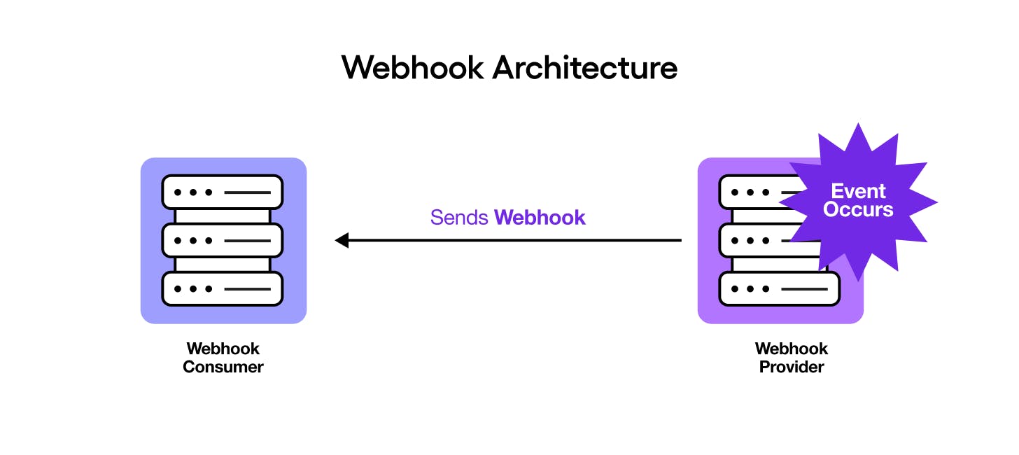 Webhook archictecture send