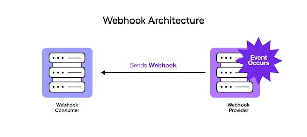 Webhook archictecture send