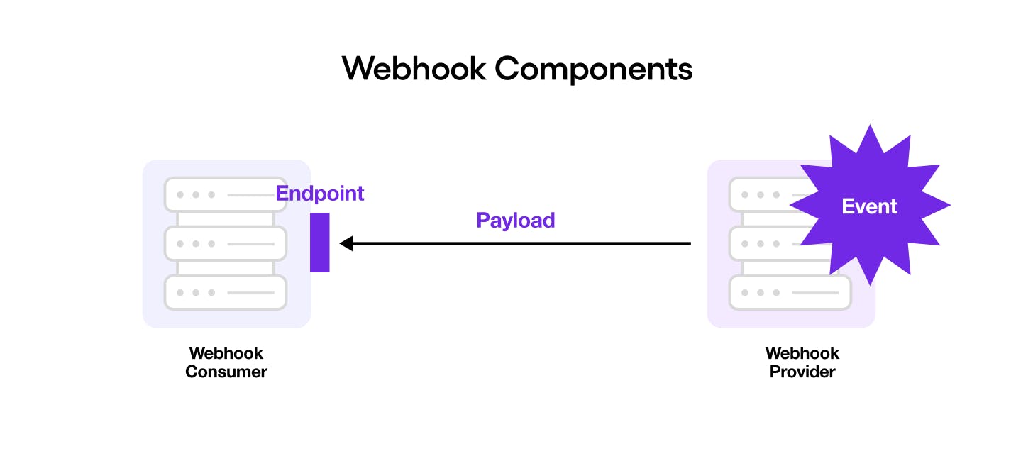 Webhook components