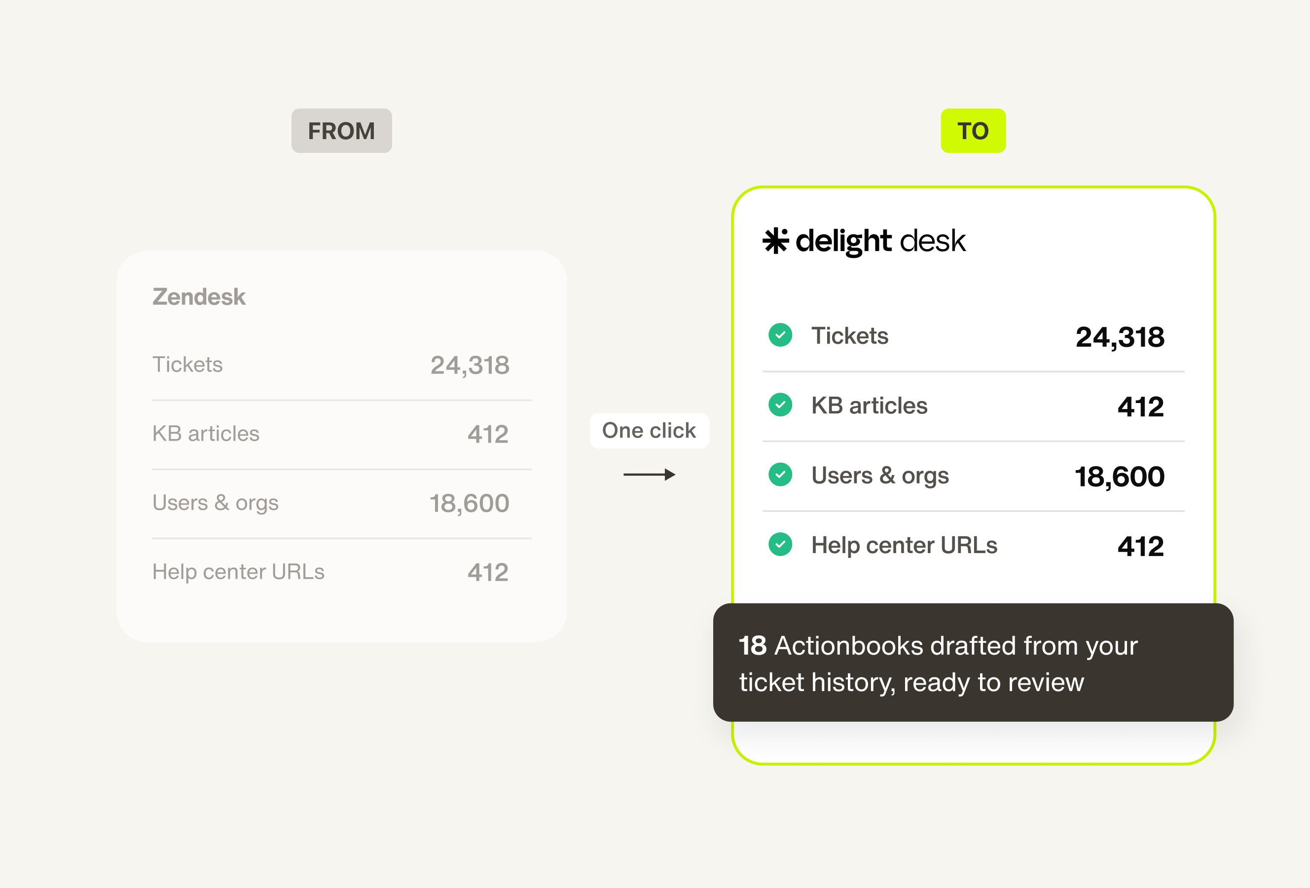 Migrating from Zendesk to Delight Desk creates Actionbooks drafted from your ticket history