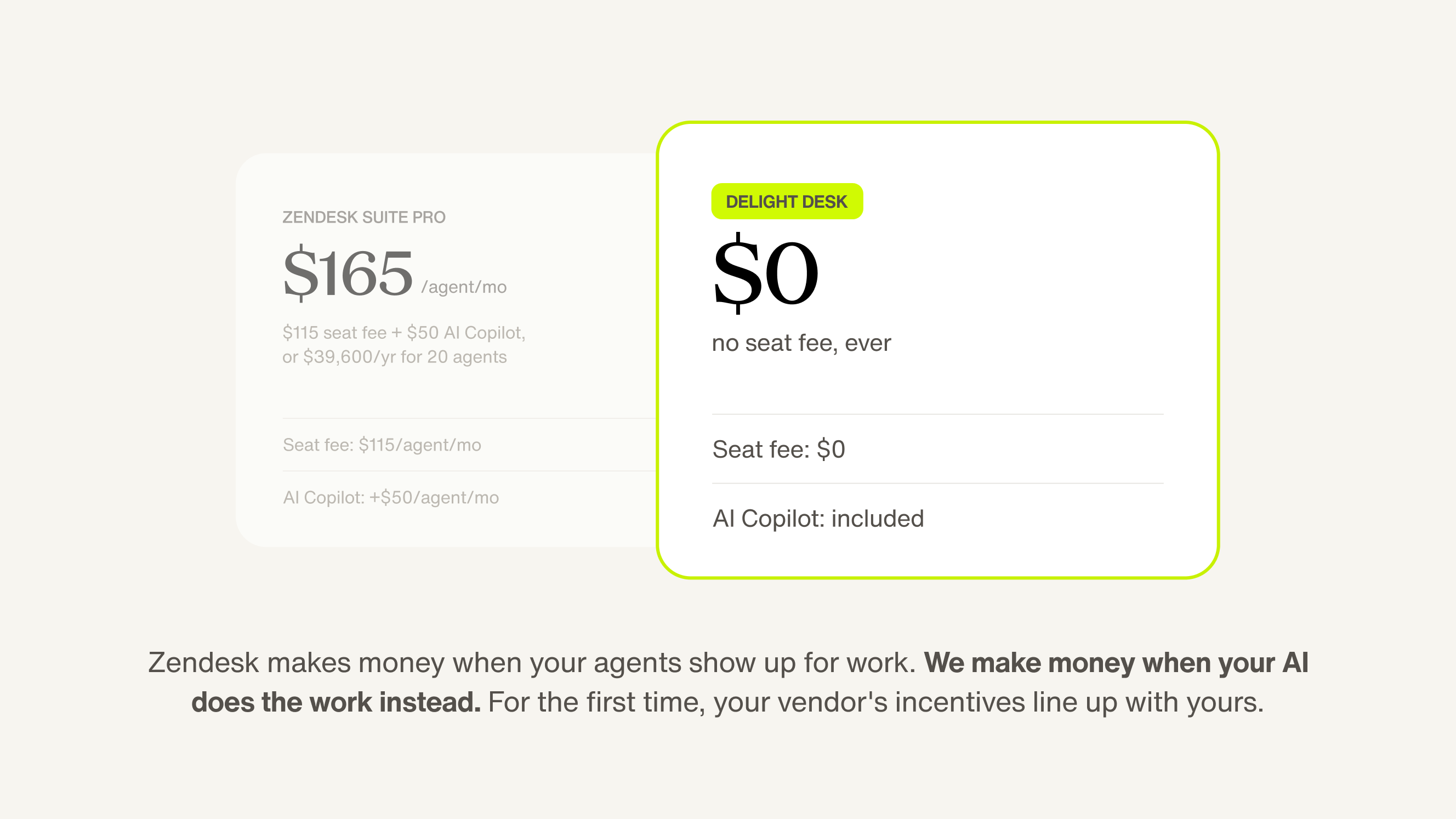 Zendesk vs. Delight Desk pricing comparison
